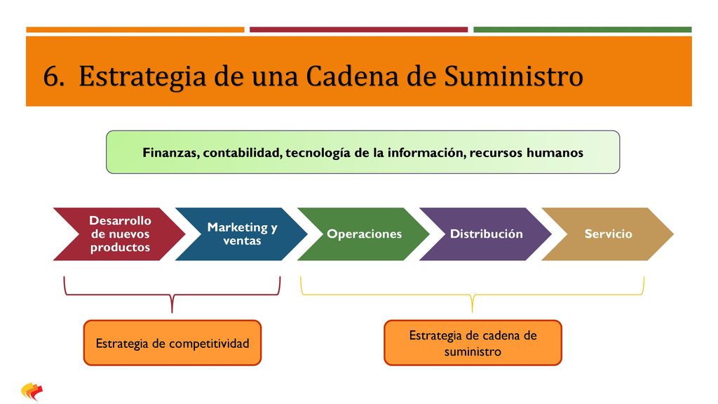 Cadena De Suministro Ejemplo De Un Producto Nuevo Ejemplo